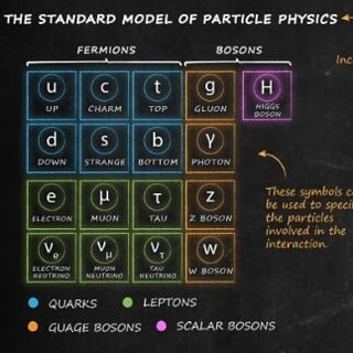 Feynman Diagram for GP newsletter