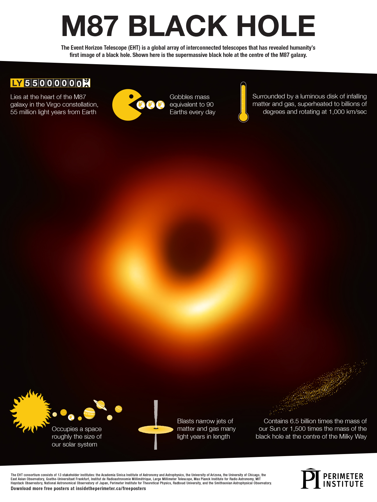 M87 Black Hole Poster Thumbnail