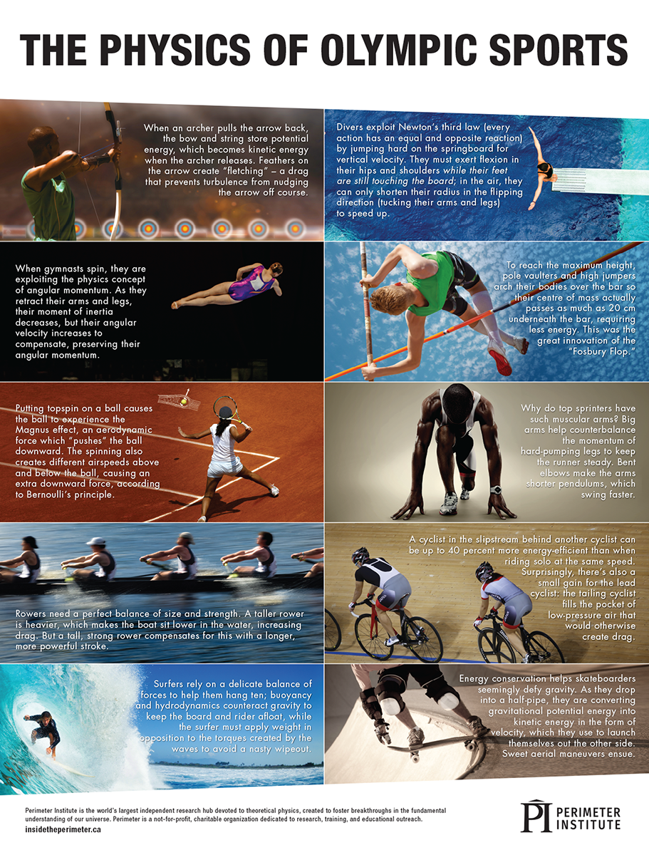 Preview of the Physics of Olympic Sports poster